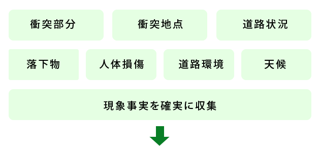 形相・形象・形状が事故を物語る